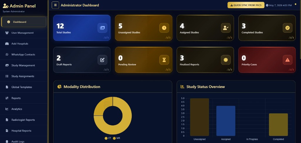 Teleradiology System